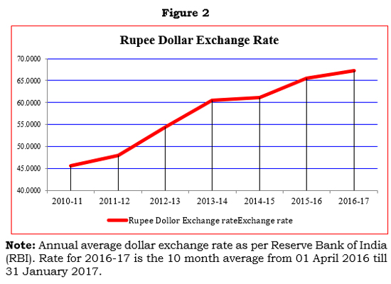 average exchange rates 2016 ato
