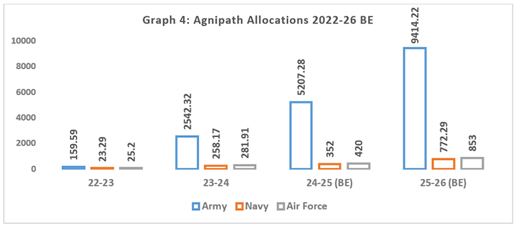 Graph-4